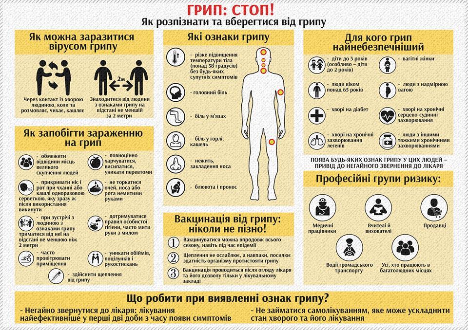 ознаки_грипу.jpg