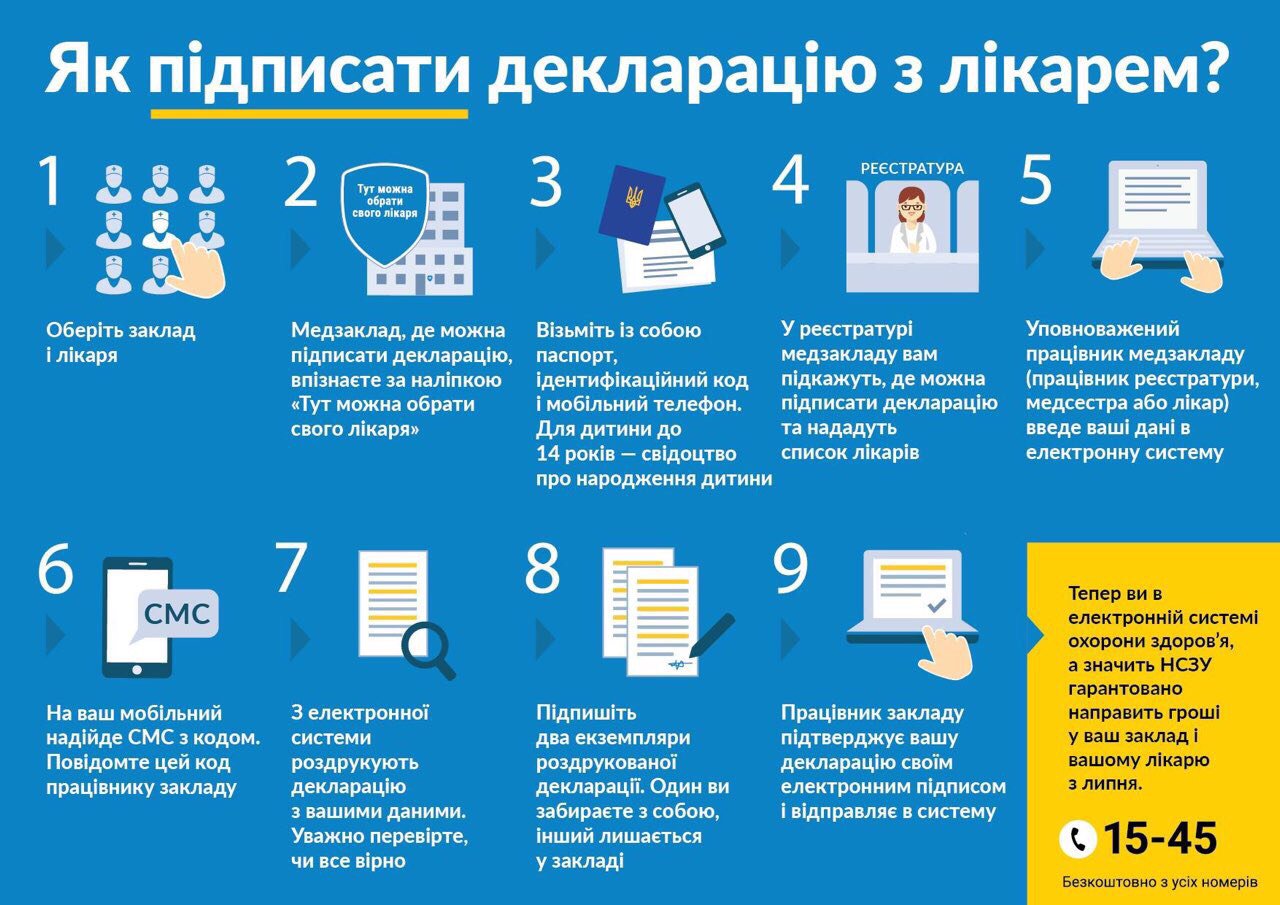 як_обрати_лікаря_інфографіка.jpg